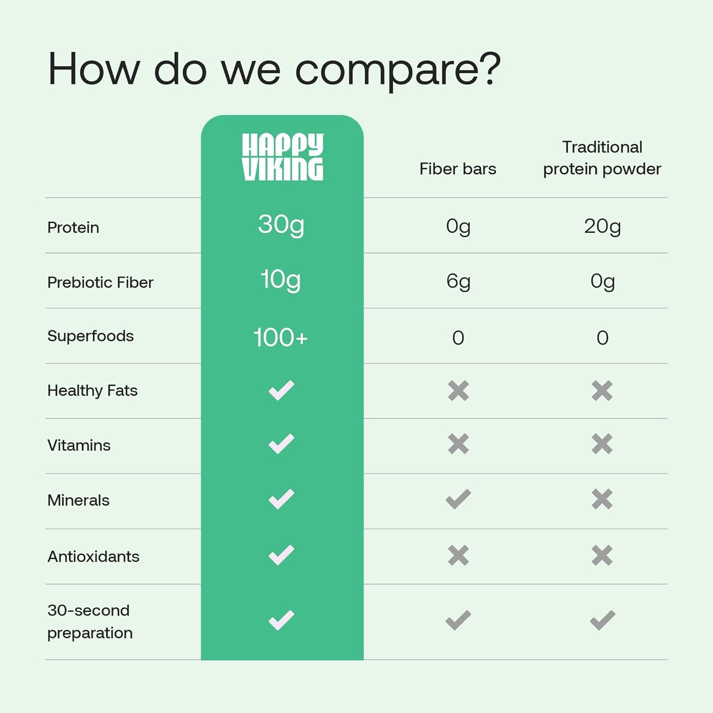 Happy Viking Plant-Based Vegan Protein Powder +100 Superfoods - Vanilla