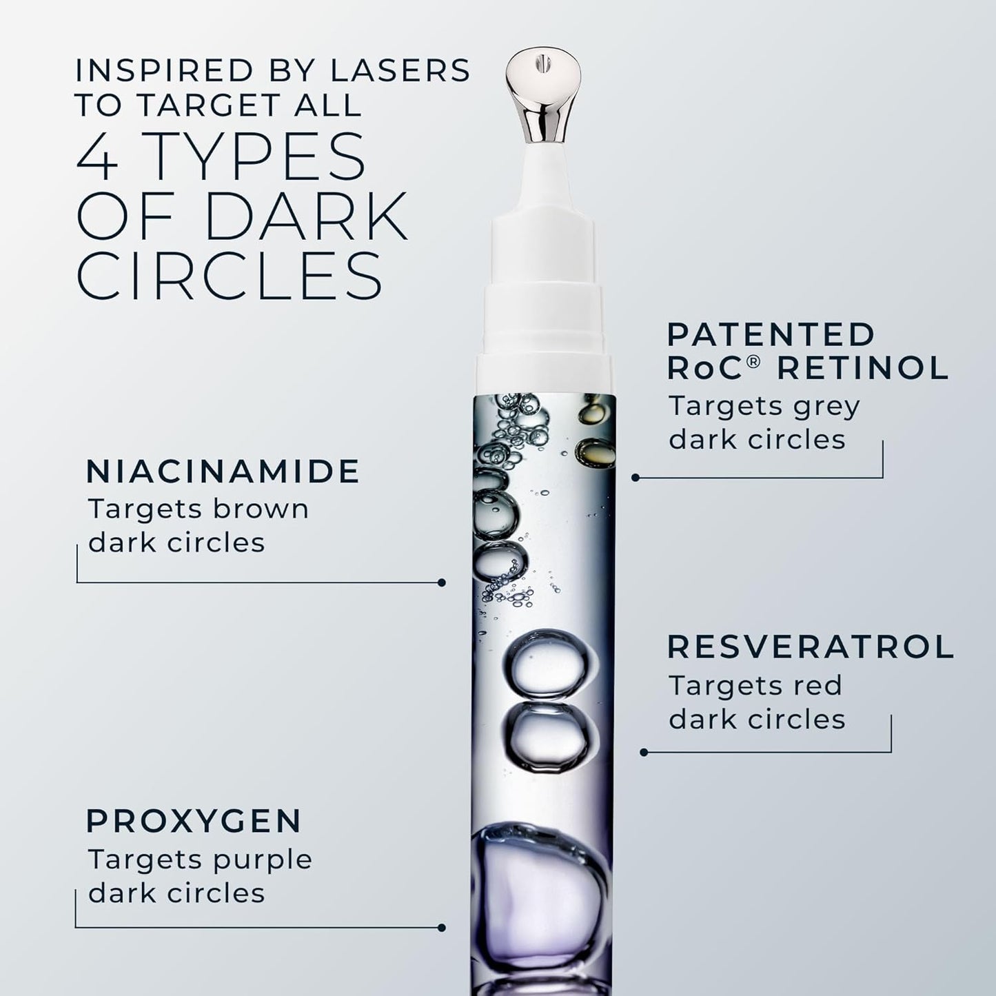 RoC Derm Correxion Retinol Eye Repair Dark Circle Cream Treatment with Niacinamide, Resveratrol, Proxygen for puffy eyes, wrinkles, and crow's feet with Line Smoothing Eye Packette