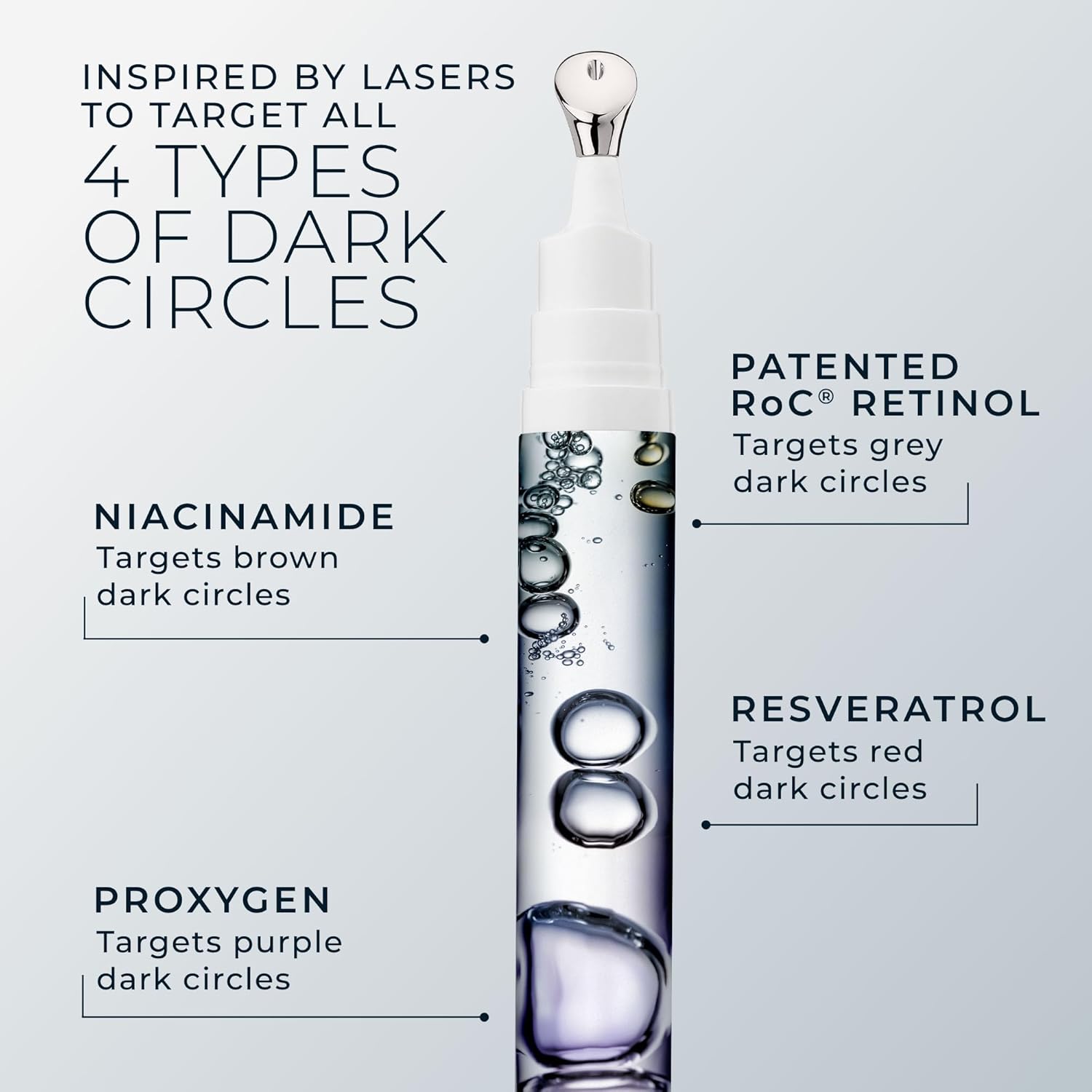RoC Derm Correxion Retinol Eye Repair Dark Circle Cream Treatment with Niacinamide, Resveratrol, Proxygen for puffy eyes, wrinkles, and crow's feet with Line Smoothing Eye Packette